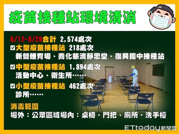 ▲黃偉哲市長表示，台南市教師的疫苗覆蓋率已經達到95％。接下來12歲以上的學生也可以施打BNT疫苗，相信這個防護網會更周全。（圖／記者林悅翻攝，下同）