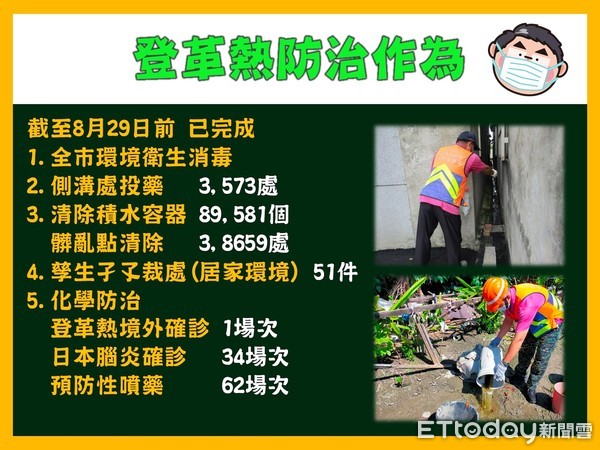 ▲黃偉哲市長表示，台南市教師的疫苗覆蓋率已經達到95％。接下來12歲以上的學生也可以施打BNT疫苗，相信這個防護網會更周全。（圖／記者林悅翻攝，下同）