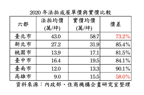 ▲▼住商機構,法拍屋。（圖／住商機構提供）