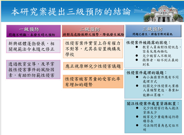 ▲▼監察委員紀惠容、王美玉、張菊芳、葉大華提出「政府對防範兒少性侵案件執行成效之探討」通案調查研究結果，並以三級預防架構提出有待加強改善之結論與建議。（圖／監察院提供）