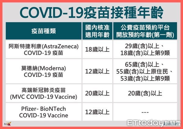 ▲台南市長黃偉哲指出，台南30日連64天+0，市民朋友對防疫都自動採取高規格作法，這些防疫的用心，才能讓台南持續保持0確診。（圖／記者林悅翻攝，下同）