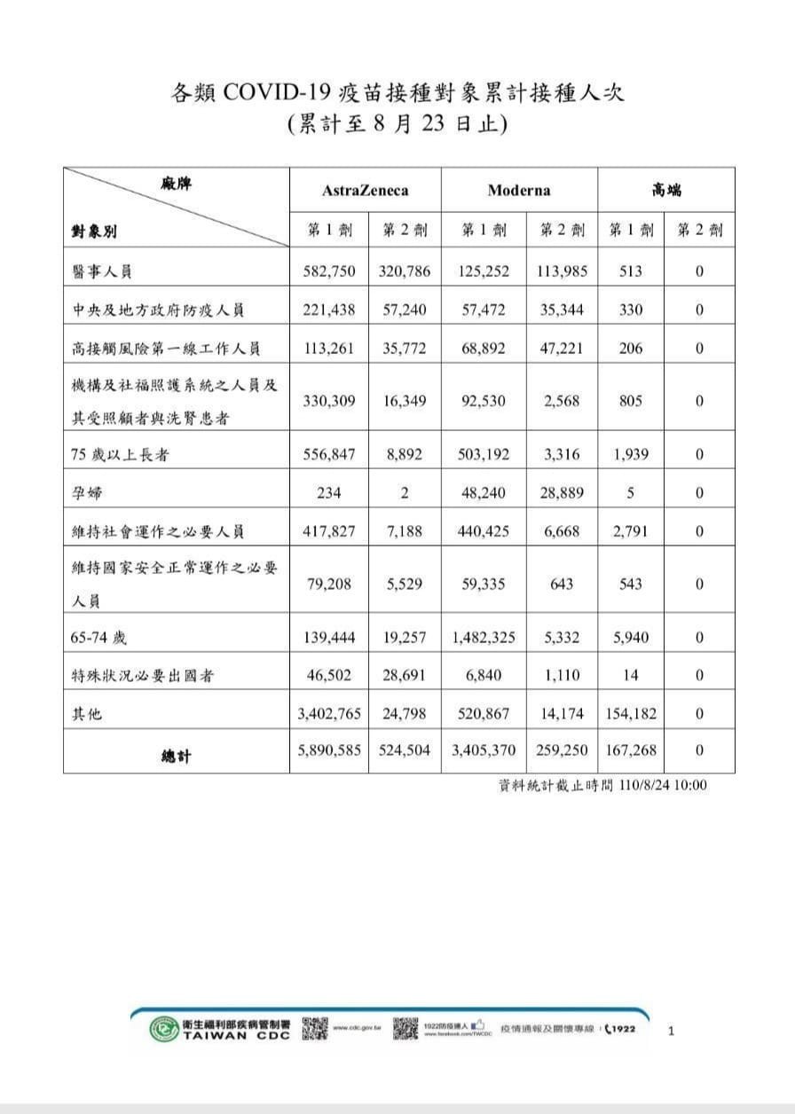 ▲▼指揮中心公布疫苗接種對象。（圖／翻攝指揮中心）