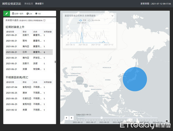 ▲宏碁智醫攜手衛生福利部疾病管制署合作研發「國際疫情資訊站」。（圖／宏碁智醫提供）