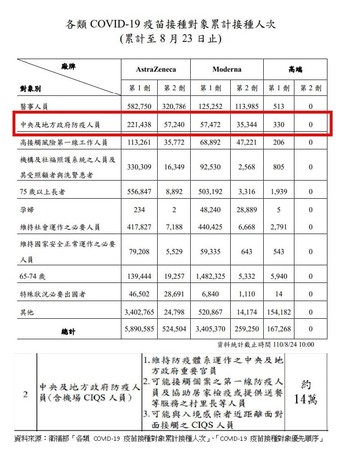 ▲▼林楚茵批第二類人數膨脹是因為國民黨執政縣市亂打疫苗。（圖／翻攝林楚茵臉書）