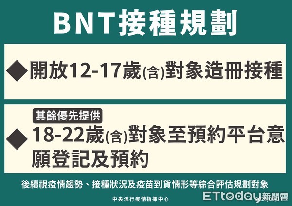 ▲台南市長黃偉哲宣布，台南市有6家診所提供公費快篩試劑加強社區防護。（圖／記者林悅翻攝，下同）