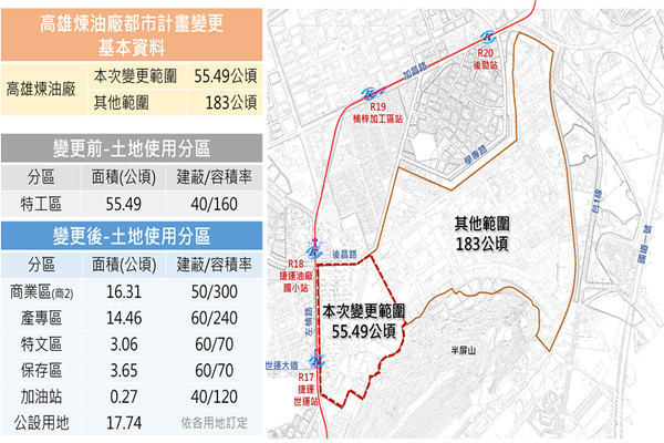 ▲S廊帶材料研發核心落腳中油高煉廠，啓動55公頃無污染土地都市計畫變更程序  。（圖／高市都發局提供）