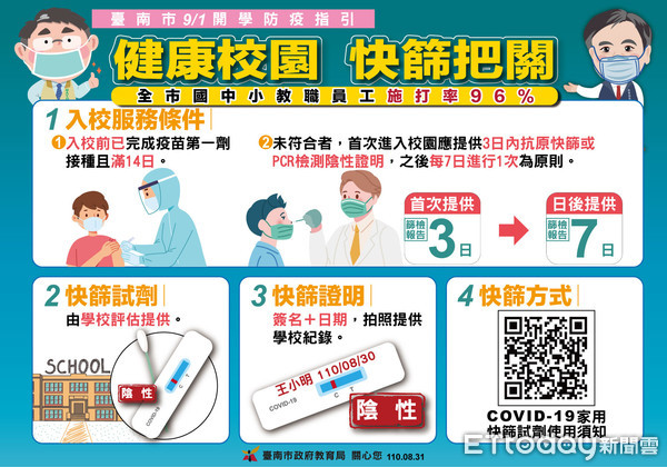 ▲台南市長黃偉哲表示，9月1日即將開學，各級學校老師包含補教業，95％以上的老師已經接種過疫苗，市府要努力維持校園的安全與健康。 （圖／記者林悅翻攝，下同）