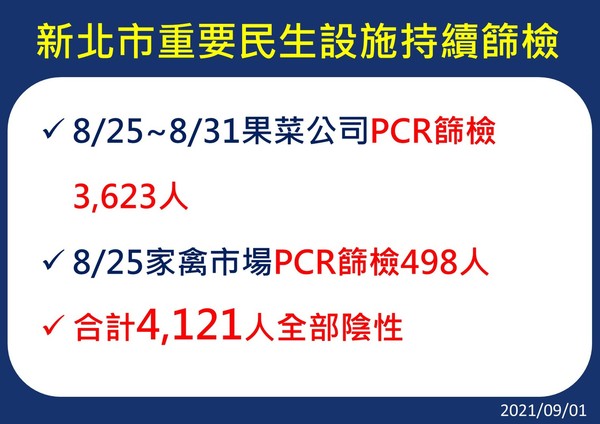 ▲▼新北疫情0901。（圖／新北市府提供）