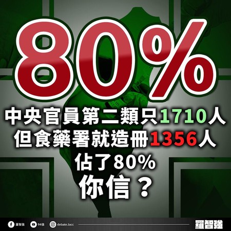 ▲▼羅智強批第二類官員造冊數扭曲、操弄。（圖／翻攝羅智強臉書）