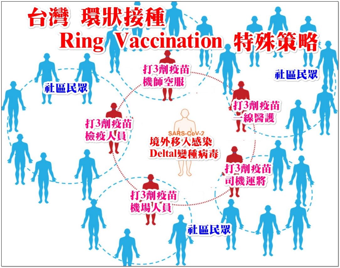 環狀接種。（圖／翻攝潘建志臉書）