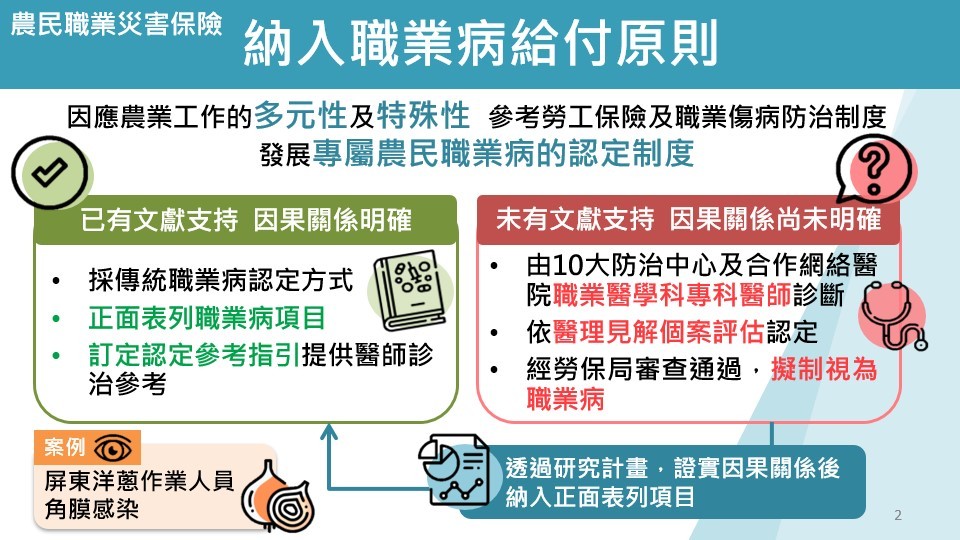 ▲▼農民職業災害保險給付納入職業病。（圖／行政院提供）