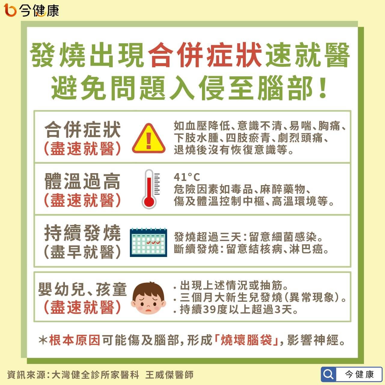 發燒「伴隨8症狀」超危險！醫警告別躺冰枕、冰敷　休養指南曝光。（圖／今健康授權提供）