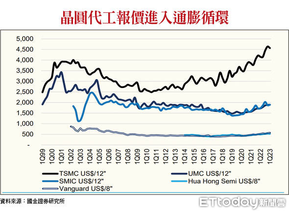 ▲圖片來源「理財周刊」提供▼