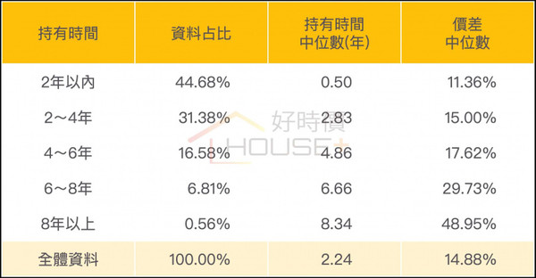 投資客台中齊炒房？買2年就賣掉　9年房價大漲7成