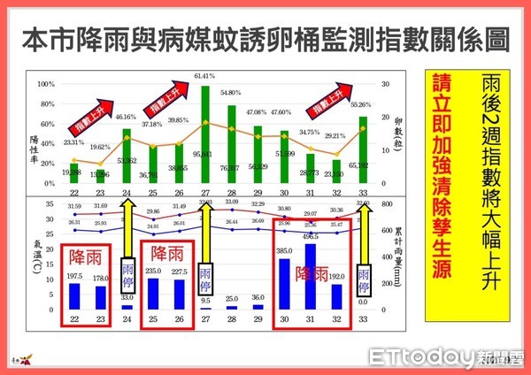 ▲台南市長黃偉哲公布境外移入個案16116在台南市的足跡，因途經台南市新化休息站並停留約10至15分鐘，而市府也以對新化休息站完成清消。（圖／記者林悅翻攝，下同）