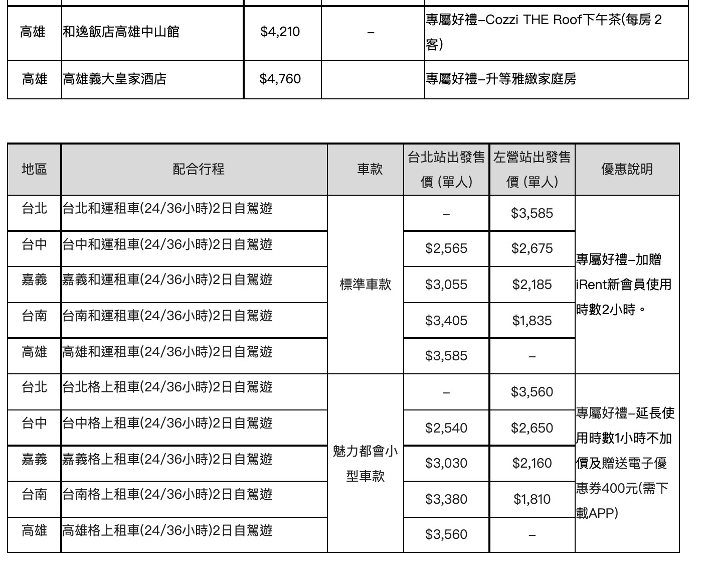 ▲▼購買9/18及9/19二天出發之專案行程入住14家指定飯店，即可享優惠價格。（圖／高鐵）