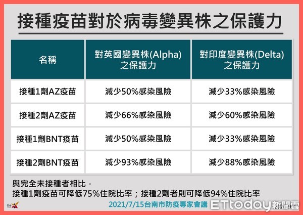 ▲台南市副市長戴謙指出，桃園防疫及機師確診事件，目前尚在疫調階段，台南市會密切注意相關情況，做滾動式檢討，隨時因應發布最新哭疫指引。（圖／記者林悅翻攝，下同）