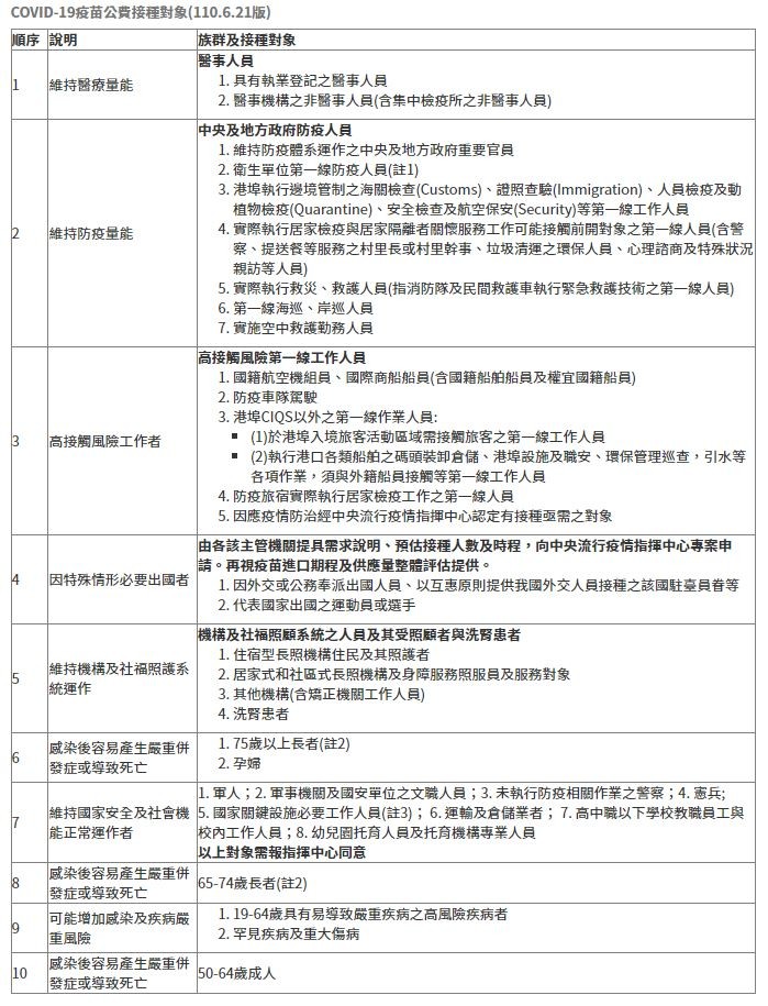 公費疫苗接種對象。（圖／衛福部）