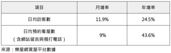 ▲▼ 民俗月統計