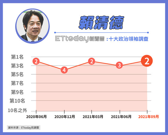 ▲▼ET民調。（圖／東森新媒體ETtoday）