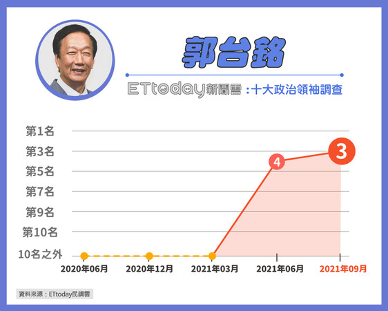 ▲▼ET民調。（圖／東森新媒體ETtoday）