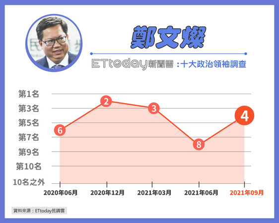 ▲▼ET民調。（圖／東森新媒體ETtoday）