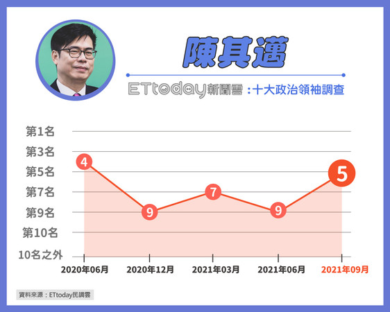 ▲▼ET民調。（圖／東森新媒體ETtoday）