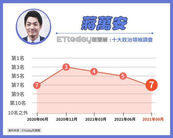 ▲▼ET民調。（圖／東森新媒體ETtoday）