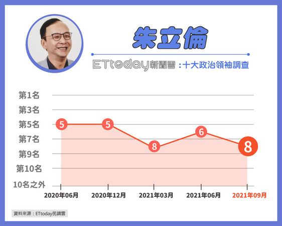 ▲▼ET民調。（圖／東森新媒體ETtoday）