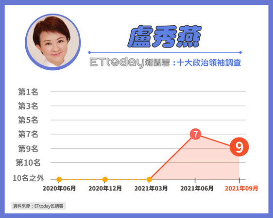 ▲▼ET民調。（圖／東森新媒體ETtoday）