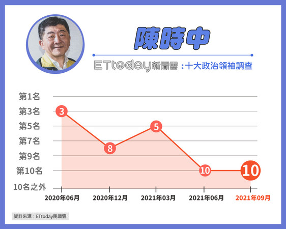 ▲▼ET民調。（圖／東森新媒體ETtoday）