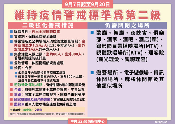 ▲▼9/7-9/20維持二級警戒。（圖／指揮中心提供）