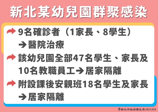 ▲▼新北最新疫情0906。（圖／新北市政府提供）