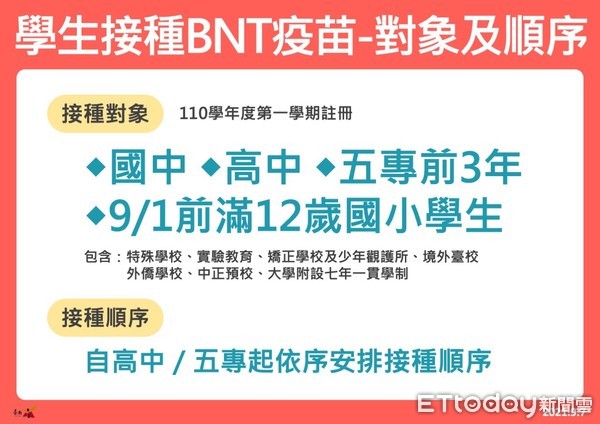 ▲台南市長黃偉哲指出，台南疫情72天+0，市府對中秋節活動採「不主辦、不鼓勵、不群聚」等三不原則辦理，未來再視疫情發展決定要不要禁止。（圖／記者林悅翻攝，下同）