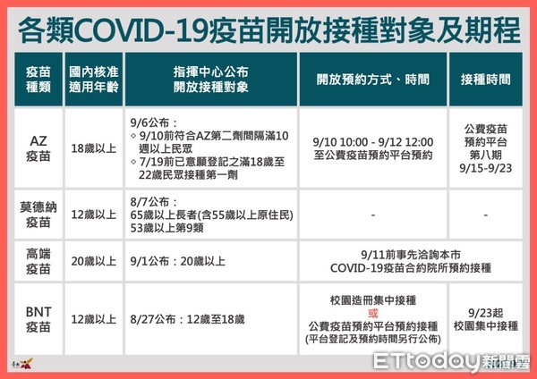 ▲台南市長黃偉哲指出，台南疫情72天+0，市府對中秋節活動採「不主辦、不鼓勵、不群聚」等三不原則辦理，未來再視疫情發展決定要不要禁止。（圖／記者林悅翻攝，下同）