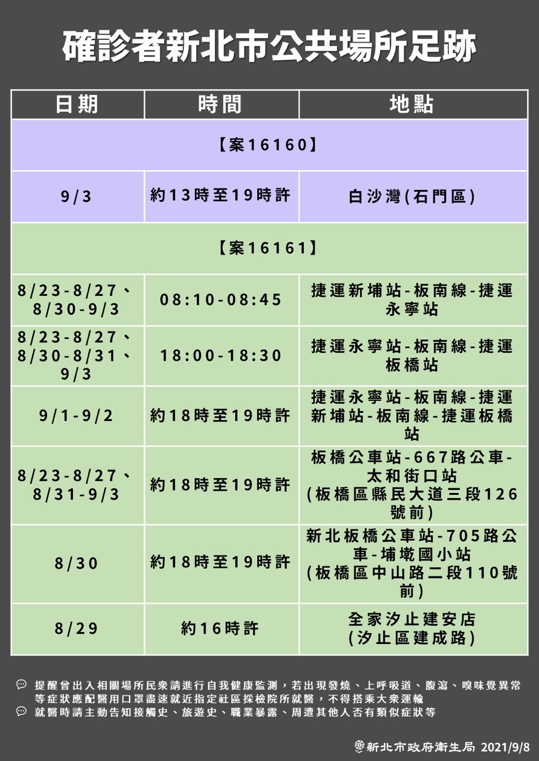 圖 今日(9/08) COVID-19疫情現況