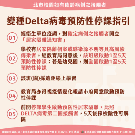 ▲▼變種Delta病毒預防性停課指引。（圖／台北市政府提供）