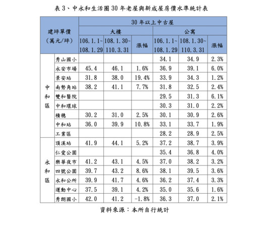 ▲▼新北市中和地政事務所,老宅。（圖／截自新北市中和地政事務所）