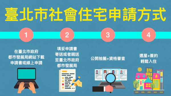 ▲▼臺北市,社會住宅,落實正義,明倫社宅,OURs 都市改革組織,都發局,社會住宅微旅行,社會住宅3.0。（圖／ETtoday製表）