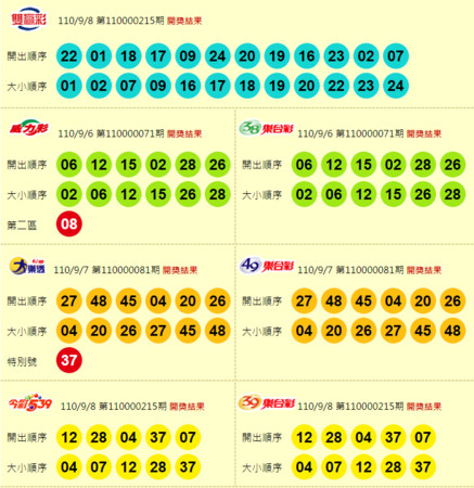 ▲▼2021/09/08台灣彩券派彩結果。（圖／台灣彩券提供）