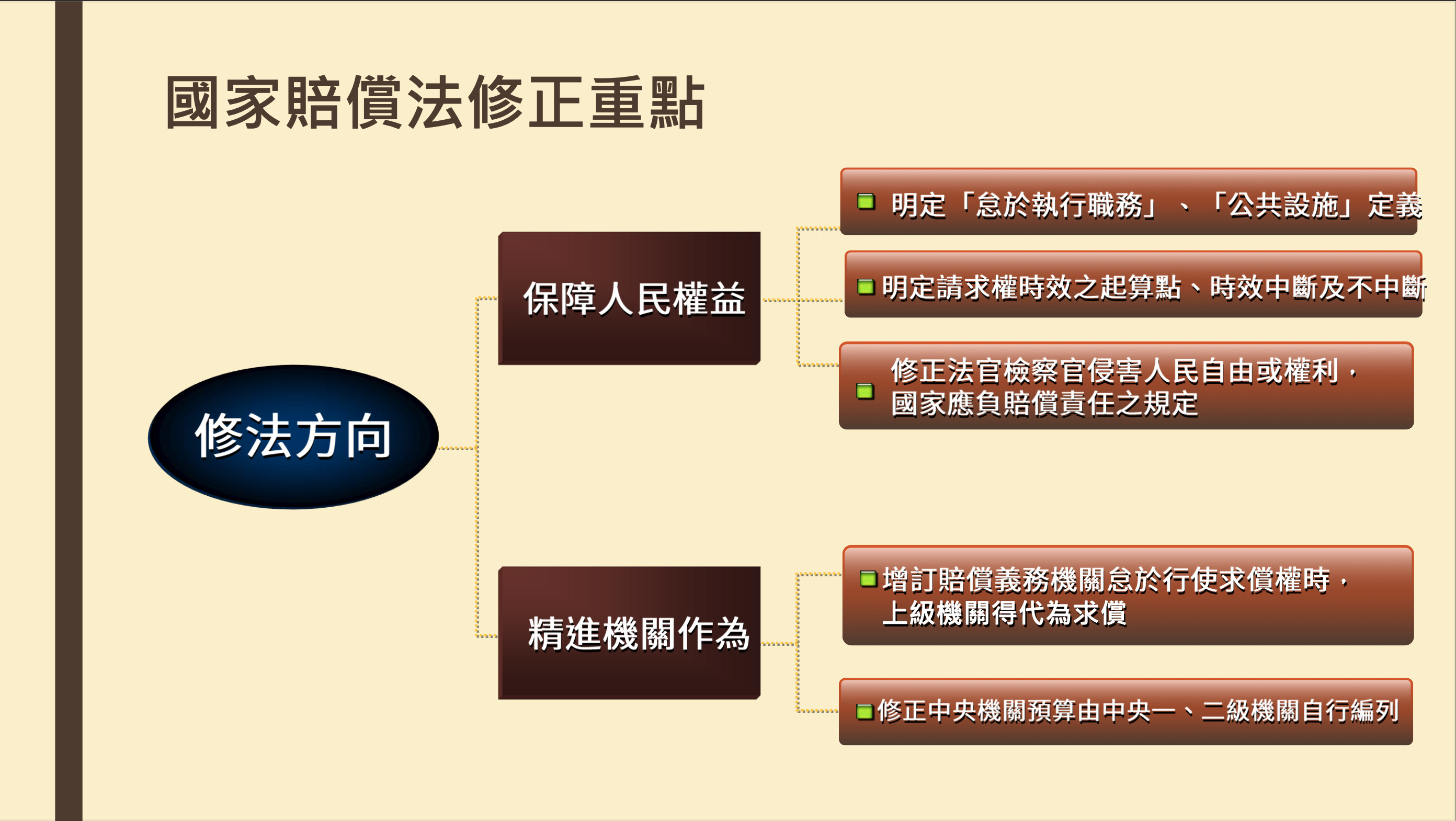 國家賠償法,司法官,賠償責任,行政院,司法院,公務員,法務部,代位求償,人權