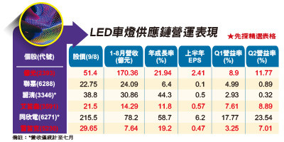 （圖／先探投資週刊 提供）