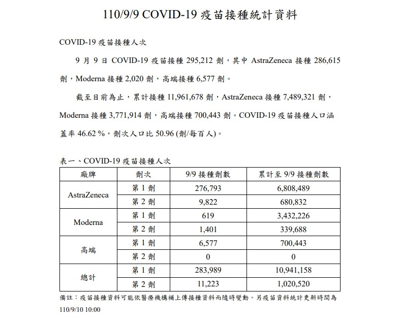 ▲▼             。（圖／翻攝自衛福部官網）