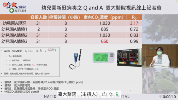 ▲▼台大醫院團隊幼兒園監測與改善情境分析。（圖／翻攝自台大醫院線上記者會）
