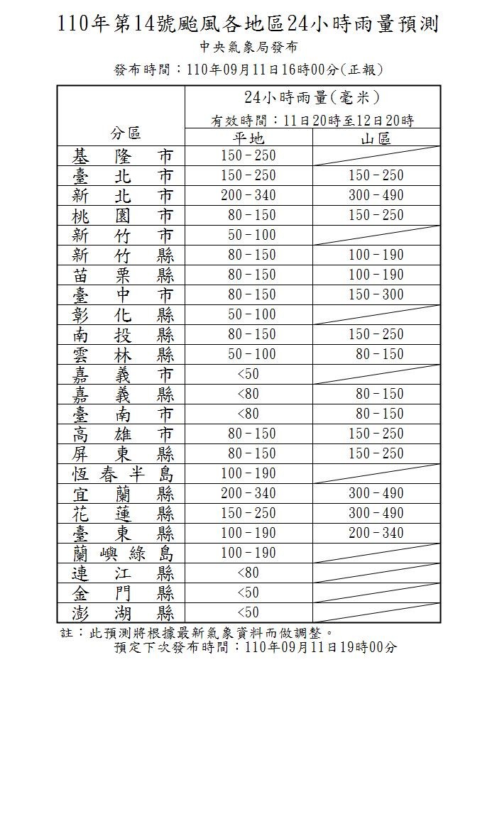 ▲▼璨樹颱風陸上警報，9/11下午4時風力雨量預測。（圖／氣象局）