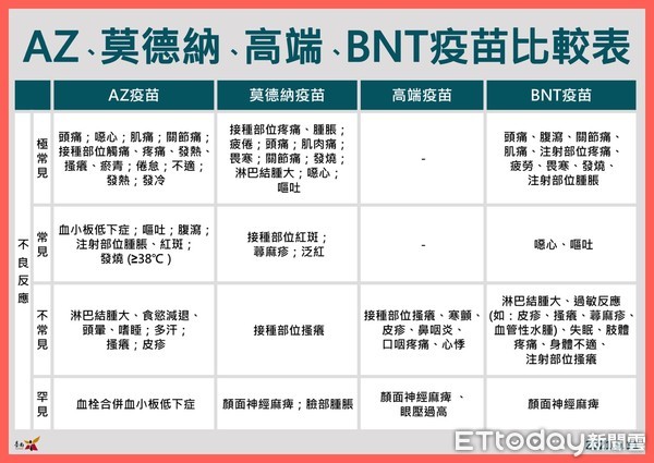 ▲台南市長黃偉哲指出，9月17至20日自雙北及桃園返鄉無症狀者，可憑身分證和車票憑證，免費向台南市5區衛生所，索取家用快篩試劑進行快篩。（圖／記者林悅翻攝，下同）