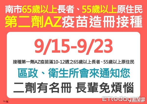 ▲台南市長黃偉哲指出，9月17至20日自雙北及桃園返鄉無症狀者，可憑身分證和車票憑證，免費向台南市5區衛生所，索取家用快篩試劑進行快篩。（圖／記者林悅翻攝，下同）