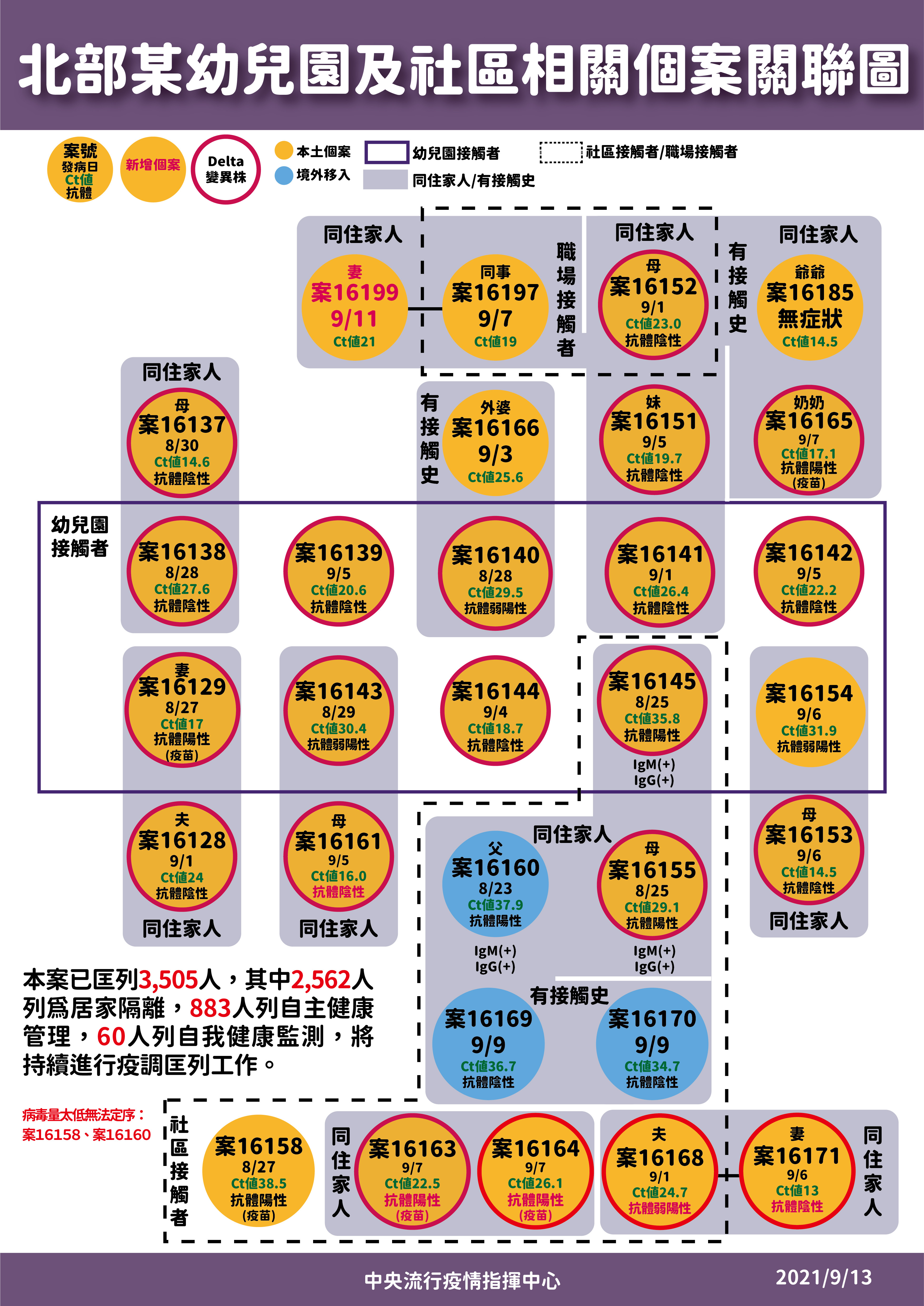 COVID-19,疫情,群聚,疫苗,口罩,酒精,群體免疫,覆蓋率,Delta