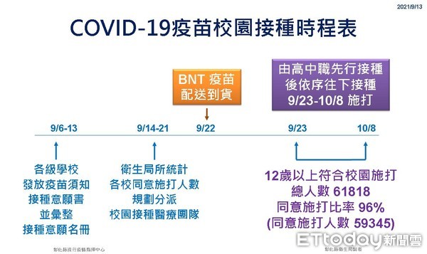 ▲▼彰化縣12至17歲青少年有9成6願打BNT疫苗。（圖／彰化縣政府提供）