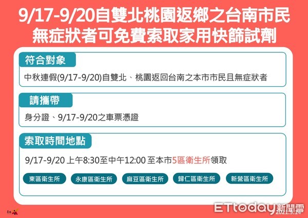 ▲台南市長黃偉哲表示，台南疫情79天+0，他感謝日本第5度捐贈疫苗。（圖／記者林悅翻攝，下同）